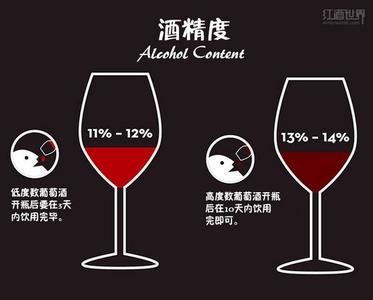 最全的红酒基本知识 葡萄酒基础知识