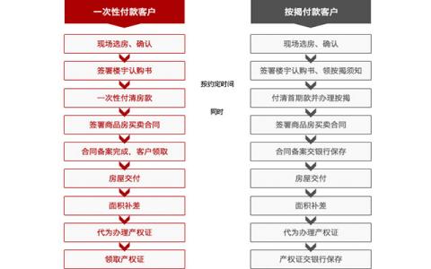 房产知识：购买新房提取公积金的流程是啥？