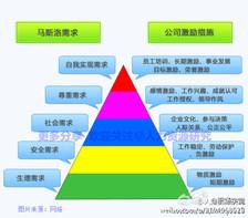 一线员工激励方案 激励一线员工的话