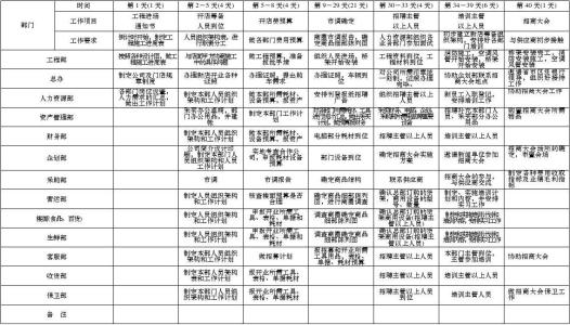 下半年工作计划 保卫部下半年工作计划