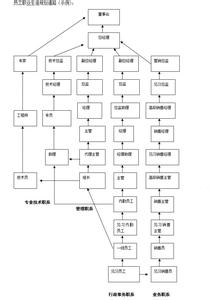 个人职业生涯规划书 个人职业生涯规划及培训计划 个人职业生涯规划书