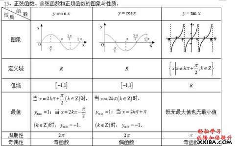 必修四第一章三角函数 高中数学必修4第一章三角函数知识点