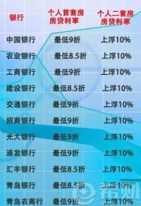 按揭抵押流程图 青岛按揭房能不能办二次抵押贷款?有什么流程