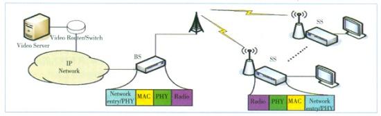 wimax应用 cisco WiMAX在IPTV接入网的应用