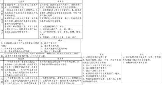 七年级下册地理知识点 8年级下册地理资源知识点