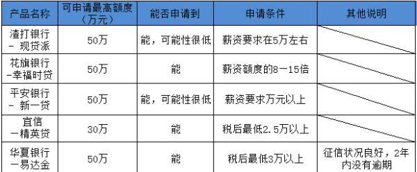 什么是最高额抵押 最高额抵押有什么特征