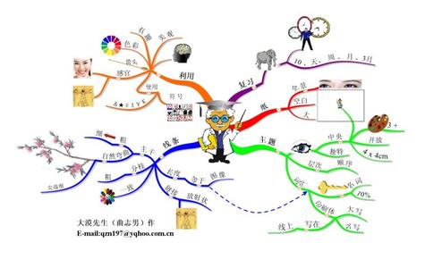 没规矩不成方圆的意思 思维导图的规矩与方圆