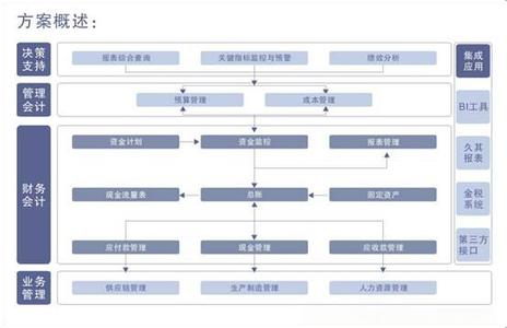 财务公司资金管理模式 公司财务管理的资金管理