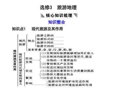 高考地理重点知识归纳 地理高考重点知识梳理