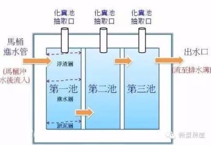 自建房要缴纳营业税吗 里水自建房出售缴纳哪些手续费？出售流程是什么