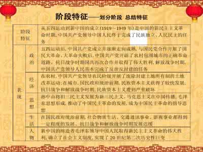 新民主义主义革命时期 中国共产党民主革命时期宣传工作思想述论