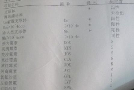 支原体感染的治疗方法 支原体感染的原因和治疗方法