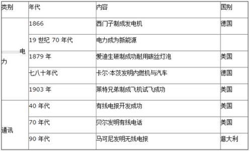 2016年中考历史复习资料