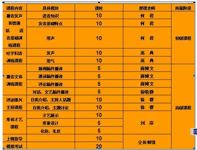 播音主持技巧 播音主持自我介绍考试技巧汇总