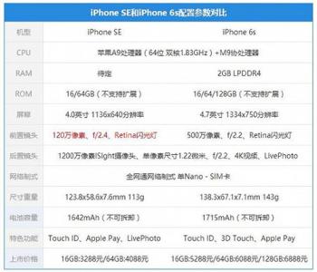 iphone6s配置 iPhone 6s是什么配置