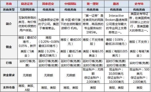 港股交易手续费 2016港股交易手续费