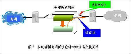 论文的不足之处怎么写 防火墙的不足之处