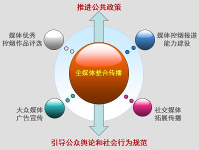 大众传播新闻传播 浅谈《看见》中的大众新闻传播功能