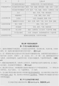 地理八年级下册知识点 2016八年级下册地理知识点