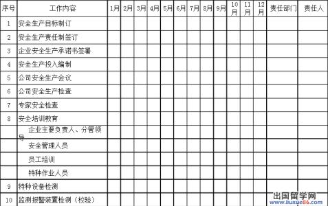 2017年度消防工作计划 2017年度社区安全生产工作计划