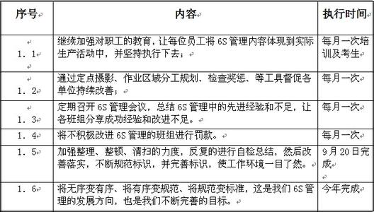 医院6s管理心得体会 企业6s管理心得体会范文精选