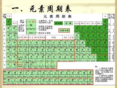 元素周期表元素周期律 高三化学元素周期律、元素周期表