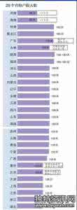 合肥产假工资 合肥产假工资怎么算的