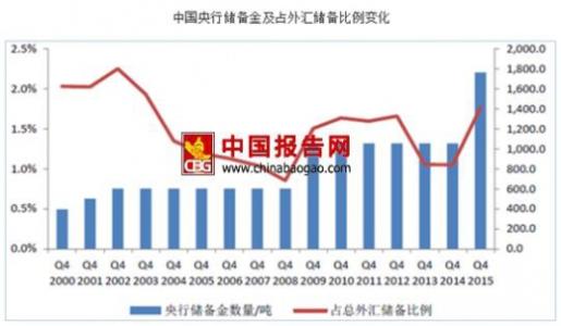 2017年黄金市场走势 2016年黄金市场分析