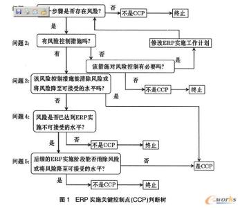 内部控制领导小组 领导控制的方法有哪些