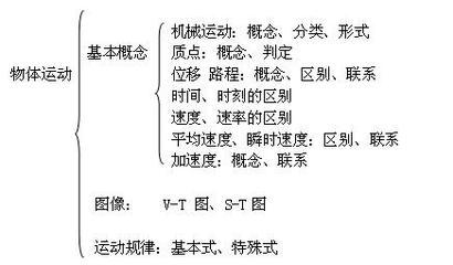 教育理论论文：如何提高学生对数学的兴趣