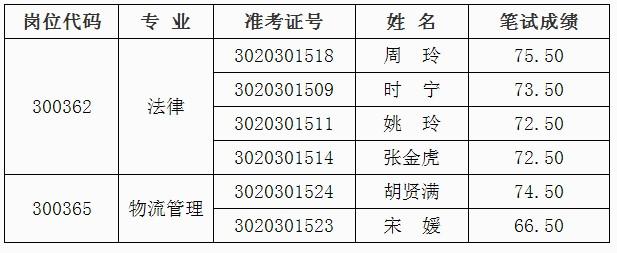 最专业的职业测试 专业的职业测试有哪些内容