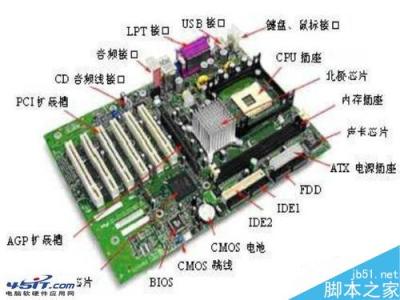 主板选购技巧 主板选购的技巧介绍