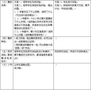 高中生物教师工作总结 高中生物教师一学期总结