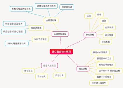 有效沟通的六大建议 节日六大措施力保QQ安全沟通