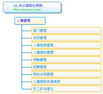 人事管理职能 什么是企业人事管理 企业人事管理的职能