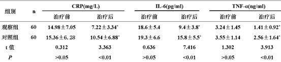 不稳定型心绞痛 曲美他嗪治疗不稳定型心绞痛疗效观察