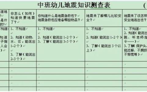 中班教育随笔200篇 2016中班随笔3篇