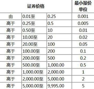 股票交易基础知识 股票基础知识交易规则