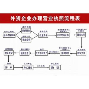 注册分公司所需资料 注册分公司需要什么资料