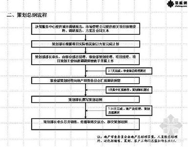 企划书范文 服装连锁加盟店企划书范文3篇