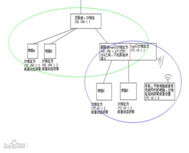 路由器配置局域网 局域网路由器下接路由器的配置方法