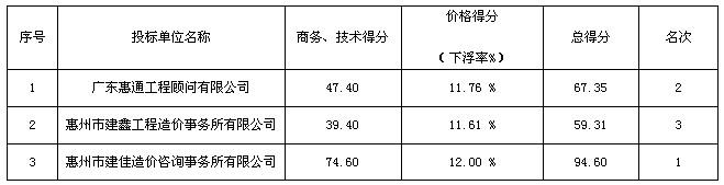 自住房优先家庭条件 惠州申请保障型住房的条件是什么？优先条件是什么