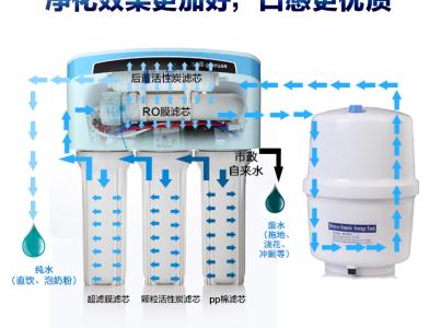 纯水机和净水机的区别 纯水机和过滤器的区别有哪些?他们的联系有哪些?