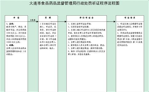 劳动部行政处罚听证 劳动行政处罚听证程序规定