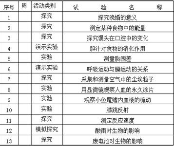 2017湖南初一下册生物 2017年初一生物教师教学计划