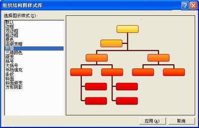 word2007组织结构制作 Word2007如何制作组织结构图