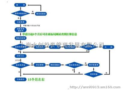 注册公司的基本流程 注册物流公司的基本流程