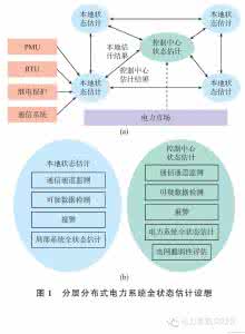 政府采购评标办法 现行电力设备采购评标方法分析及思考