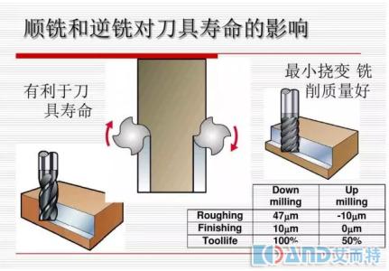 机械加工工艺基础知识 工艺基础知识