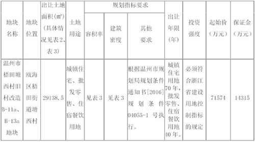 安置房缴纳土地出让金 安置房交土地出让金带什么材料？缴纳流程是什么